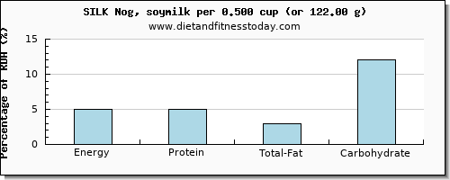 energy and nutritional content in calories in soy milk